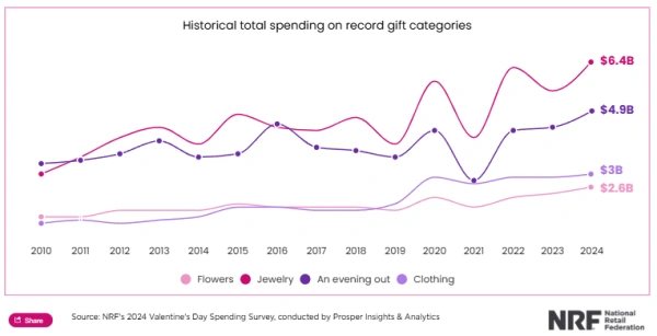insight data of NRF